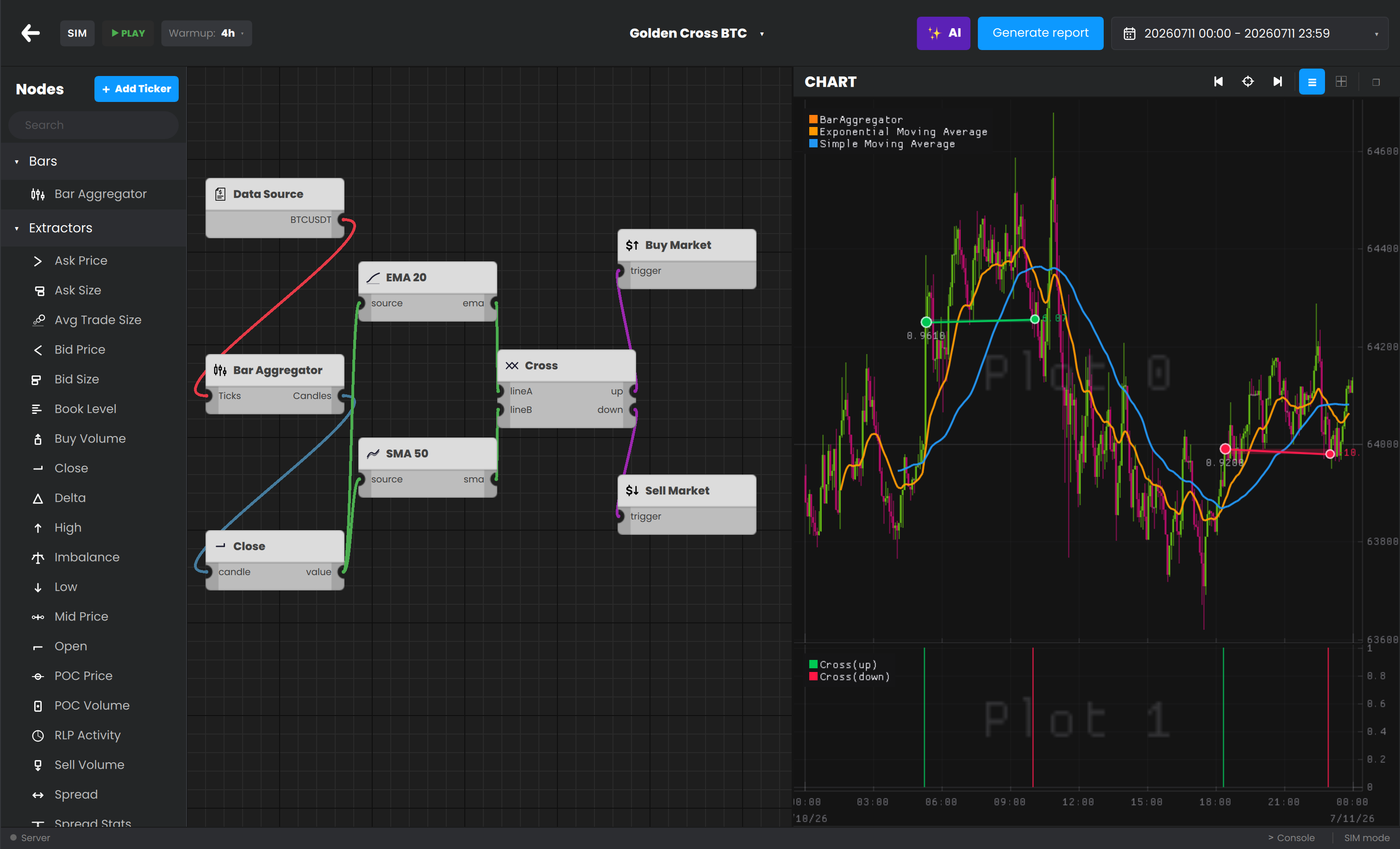 MagiaTrade visual strategy editor: node graph and live chart